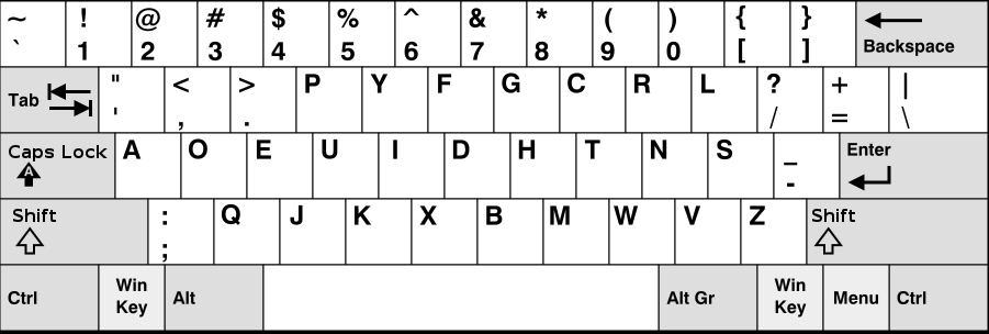 Dvorak Keyboard