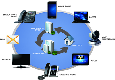 Unified Communications as a Service: Multi-Tenant vs. Multi-Instance