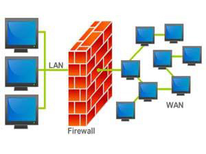 Diagram of a firewall system