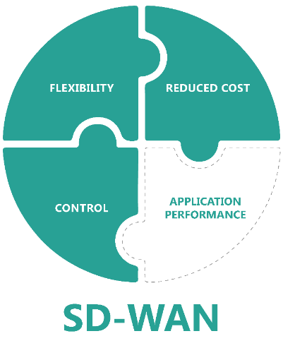 SD-WAN